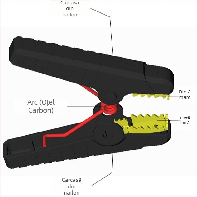 Clips de baterie auto cu curent mare, cu fălci placate cu cupru și dinți din cupru/ Fier, pentru pornire de urgență și stocare a energiei, compatibil cu toate modelele