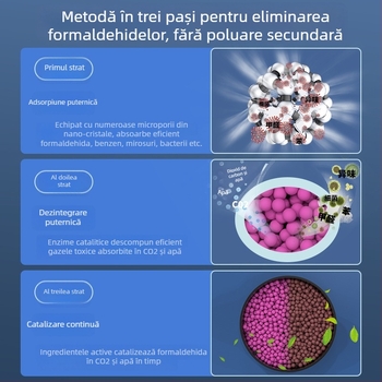 Purificator de aer auto cu cărbune activ și mingi KMnO4 – eliminare formaldehidă, 300 g, Carcasă ABS