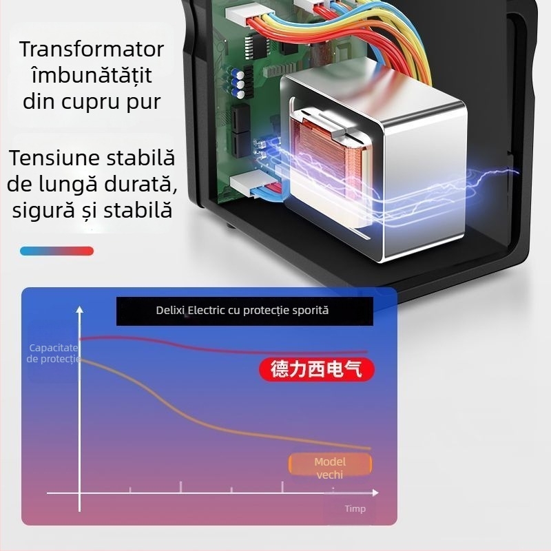 Stație 2 în 1 cu aer cald 858D, desoldering și fier de lipit fără plumb, pentru reparații la telefoane mobile și calculatoare