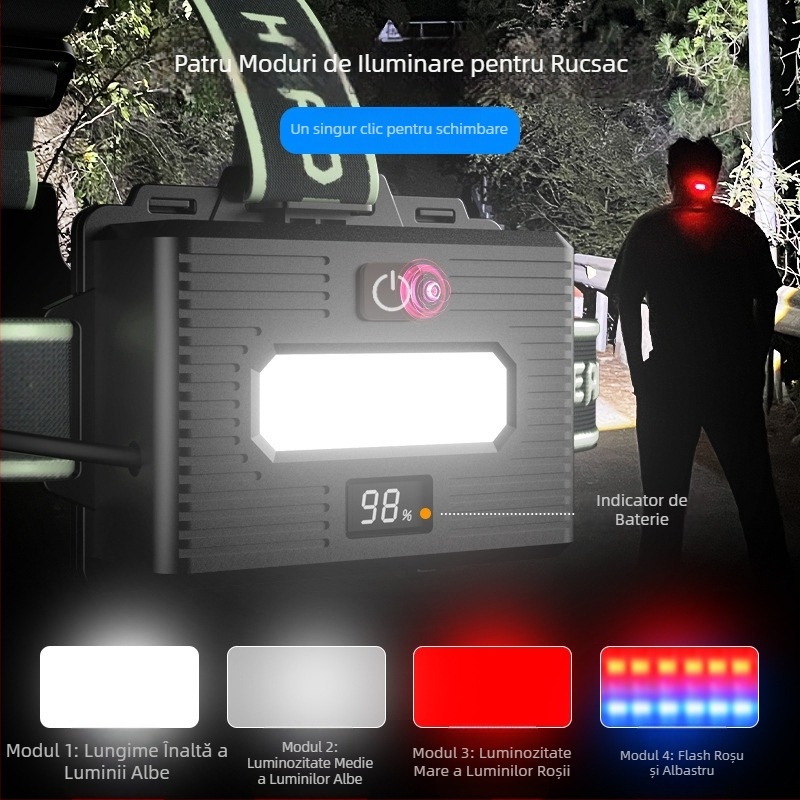Far de cap LED, 60W, 6000mAh, încărcare manuală, rotație 360°, rază 500m