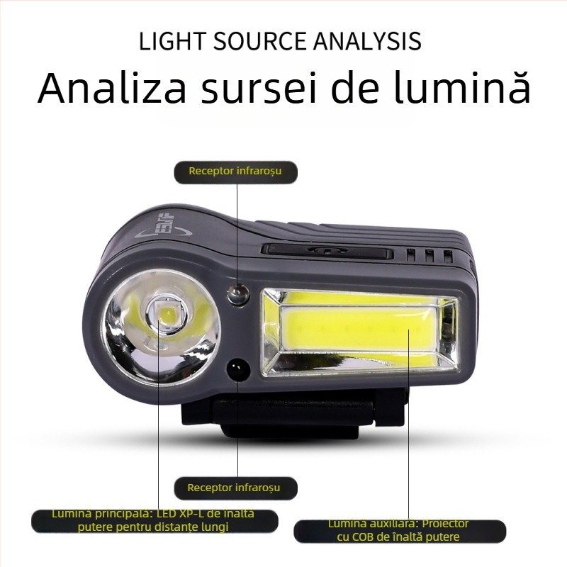 Lampă cap-clip cu LED COB, impermeabilă, fascicul de 50 m, autonomie 2–8 ore, reîncărcabilă