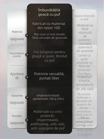 Geacă de puf cu glugă, croială scurtă, unisex, umplutură din puf de rață 86-90%, protecție la frig -30°C/-15°C