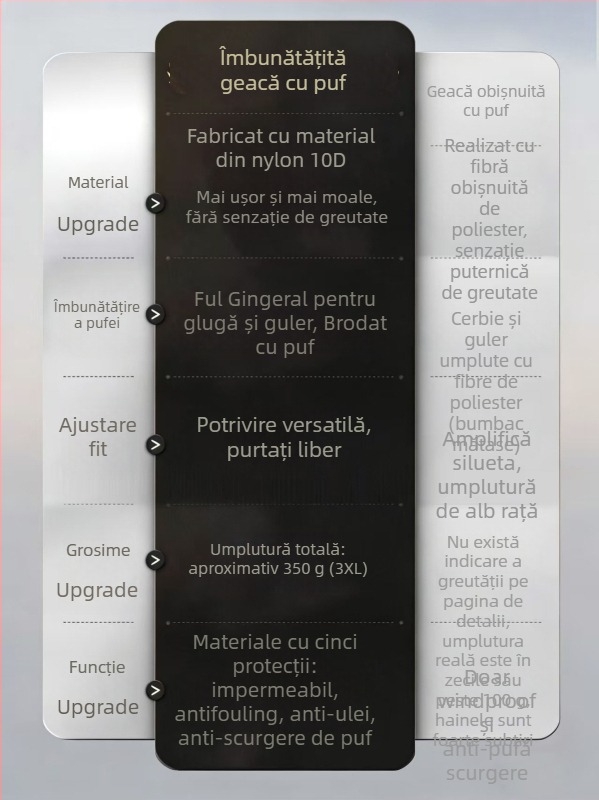 Geacă de puf cu glugă, croială scurtă, unisex, umplutură din puf de rață 86-90%, protecție la frig -30°C/-15°C