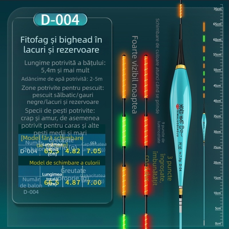 Himaro plută verticală de pescuit – plastic