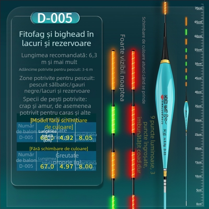 Himaro plută verticală de pescuit – plastic