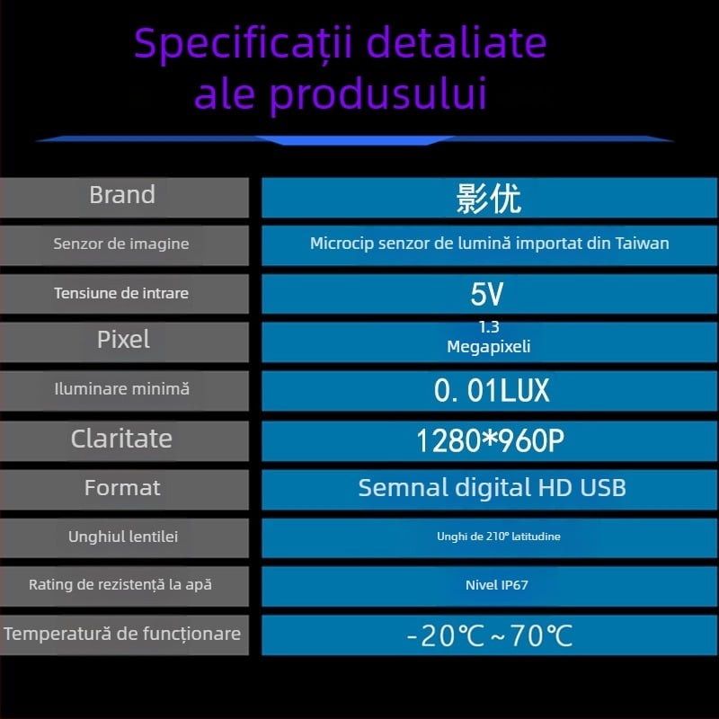 Cameră pentru unghi mort dreapta auto – USB Android, 1080P, unghi reglabil 360°, protocol UVC, model M1