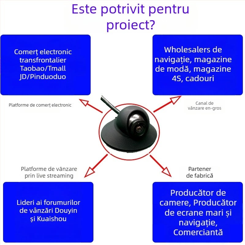 Cameră pentru unghi mort dreapta auto – USB Android, 1080P, unghi reglabil 360°, protocol UVC, model M1