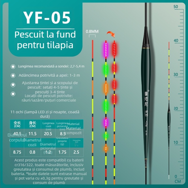 Plută LED pentru pescuit Montani — marcă privată, material compozit