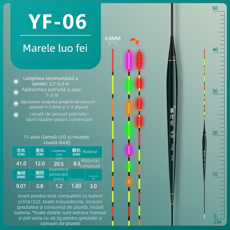 Plută LED pentru pescuit Montani — marcă privată, material compozit
