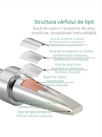 Vârf de lipire 205H, încălzire internă, lamă în formă de potcoavă, temperatură constantă 500, mașină de lipit USB automată