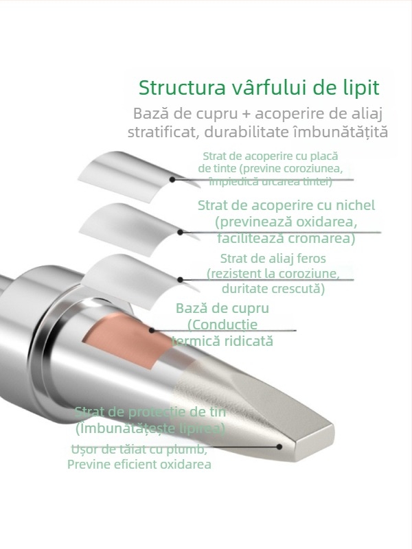 Vârf de lipire 205H, încălzire internă, lamă în formă de potcoavă, temperatură constantă 500, mașină de lipit USB automată
