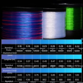 Yaoxin linie principală din nylon pentru pescuit, rezistență 10, pachet de 6 buc.