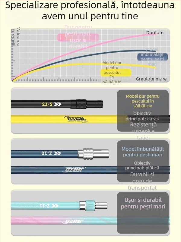 Set de undițe cu plasă din carbon cu tijă telescopică și cap de plasă – set complet, plasă cu ochi fini