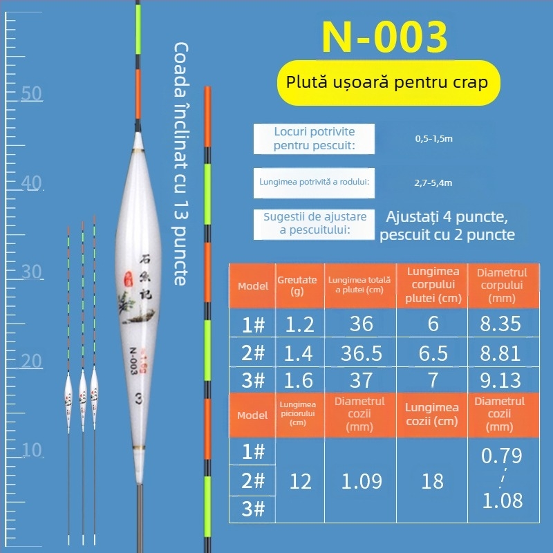 Water Code set plute Nano pentru pescuit – drift vertical