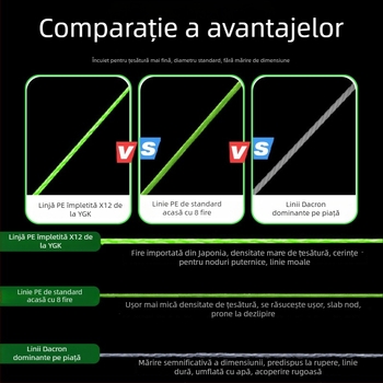 Linie principală PE, 12 fire, pentru năluci, ultra netedă, 10–100 lb, ygk pe wxp