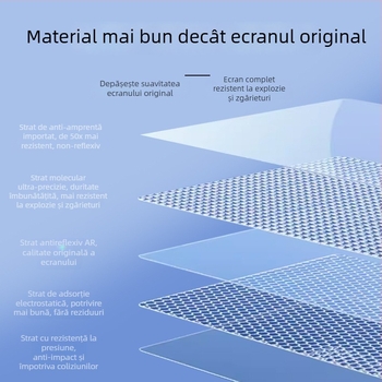 Tesla Model 3/Model Y centru display — protecție din sticlă temperată, aplicare rapidă, anti-zgârieturi, anti-amprente, rezistentă la temperaturi înalte/scăzute
