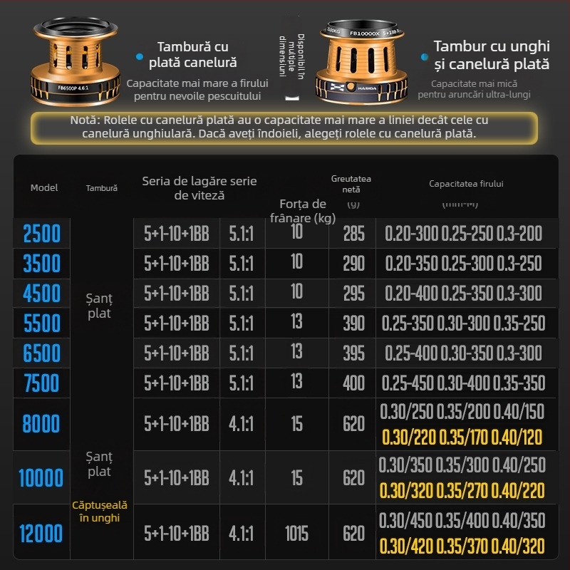 Hasda mulinetă de pescuit, din metal integral, rezistentă la apă sărată, pescuit marin cu rază lungă, model 10000