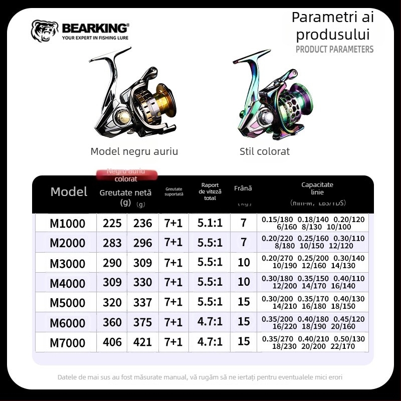 Bearking mulinetă de pescuit cu tambur rotativ, construcție din metal, model 1000-7000, tambur adânc, aruncare ultra-lungă, rezistent la apă sărată
