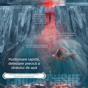 Undiță de pescuit pe gheață, portabilă, cu linie deja legată și mulină inclusă, set complet