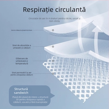 Bepeps Mat de răcire pentru bebeluși – fibre naturale de eucalipt + poliester, pentru 1–2 ani, mat pentru pătuț