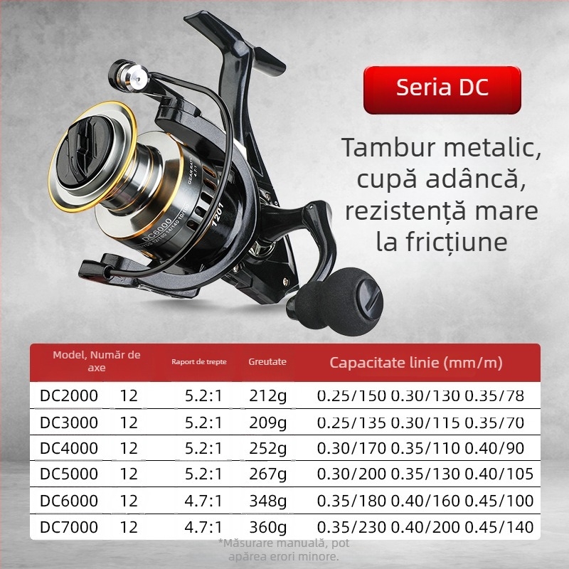 Mulinetă de pescuit spinning cu corp metalic, tambur adânc, frână frontală, mâner reversibil pentru stânga/dreapta, potrivită pentru pescuit în mare și stâncos