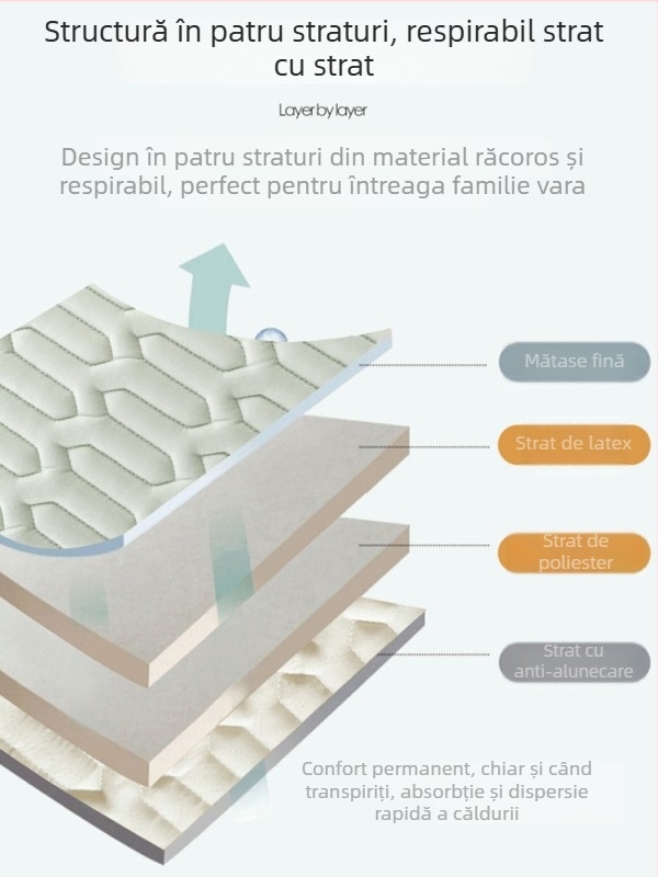 Set de 3 piese din latex natural pentru pat (latex 90%+; țesătură imprimată; stil universal; fără personalizare)