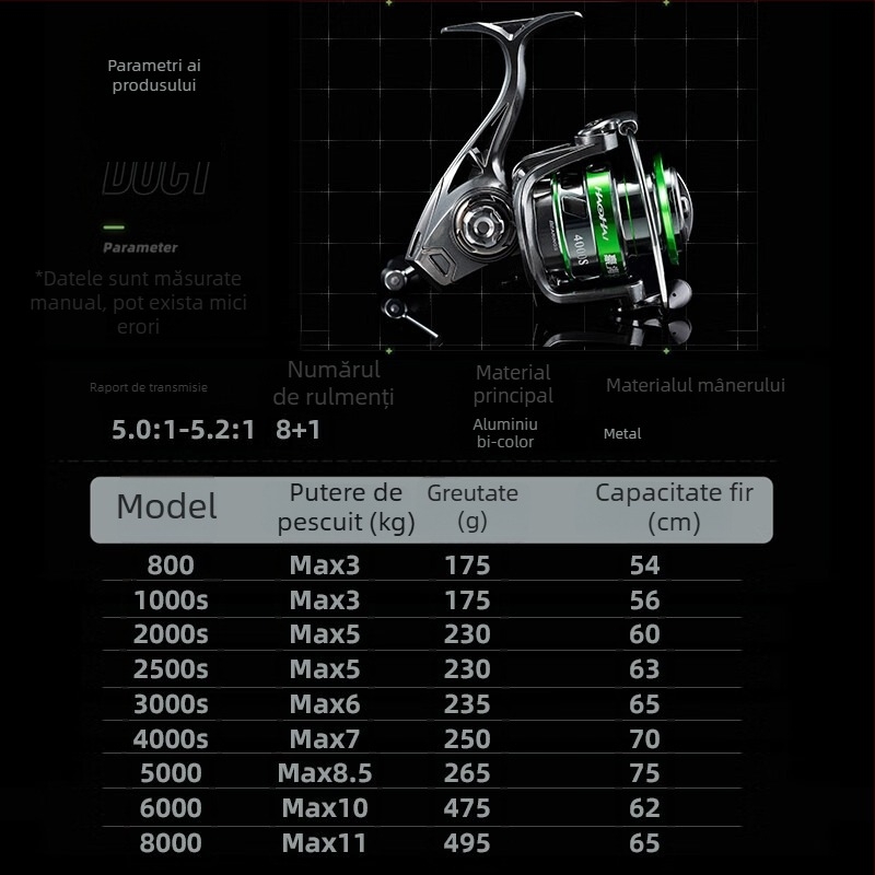 Mulineta Guangwei, 8+1 rulmenți, frână frontală, tambur metalic