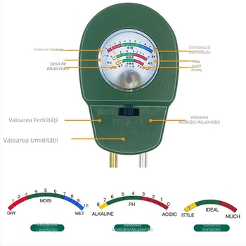 Detector de fertilitate a solului cu valoare pH, nutrienți și umiditate, pentru flori și plante în ghivece