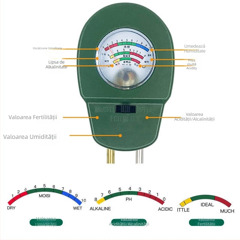 Detector de fertilitate a solului cu valoare pH, nutrienți și umiditate, pentru flori și plante în ghivece