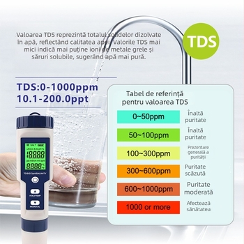 Analizator portabil de calitate a apei, cinci în unu: pH, TDS, EC și temperatură, model Ez-9909a; interval pH 0.01–14.00, precizie 0.01 pH, rezoluție 0.02, alimentare 3×1.5V.