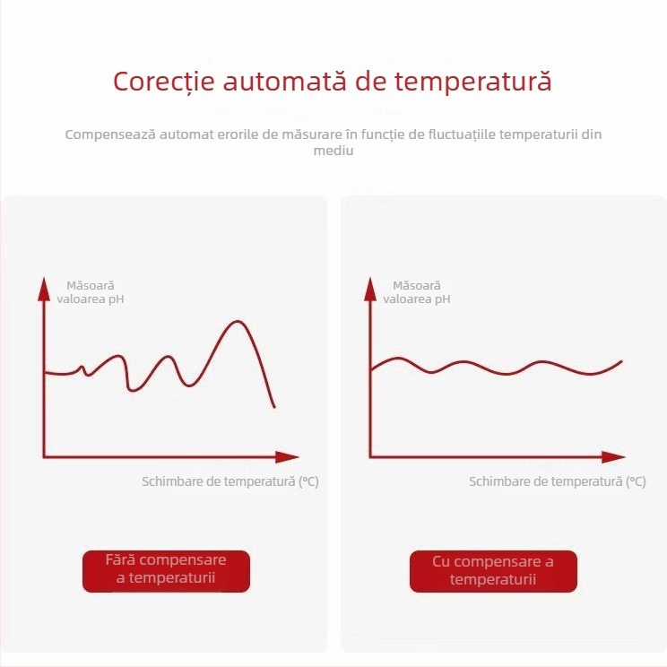 Analizator online de calitate a apei, multifuncțional, cu ieșire RS485, măsurare pH (0–14), temperatură și salinitate; alimentare 9–27V.