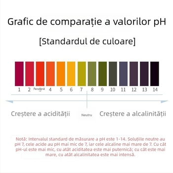Hârtie de test pH cu rază largă pentru calitatea apei, urină și acvariu