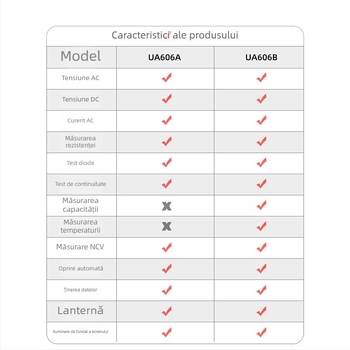 UYIGAO ampermetru cu clemă AC, interval de măsurare 600 A, afișaj 5999, multifuncțional, digital