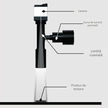 Sursă de iluminare pentru viziune industrială cu LED, 24V, poziționare de înaltă precizie și detecție automată