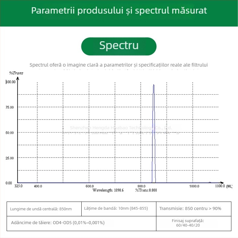 Filtru ultranarrowband 850 nm, lățime de bandă 10 nm, transmisie în banda centrală ≥94%, filtru de oprire OD4-OD5