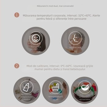 Yuyue termometru infraroșu pentru frunte, fără contact, de nivel medical, pentru sugari și adulți, multifuncțional pentru casă
