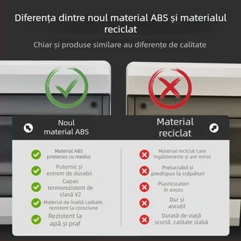 Cutie de distribuție din plastic, rezistentă la apă și praf, montaj pe suprafață sau încastrabil, 5/8/12/18/24/36 circuite