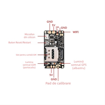 Modul placă principală GPS – soluție locator, instalare fără montaj, anti-furt, precizie poziționare 10 m, 4 moduri de alarmă (Vibrație, Pierdere alimentare, Geofence, Viteză excesivă), carcasă rezistentă la apă, model LUNA-L1