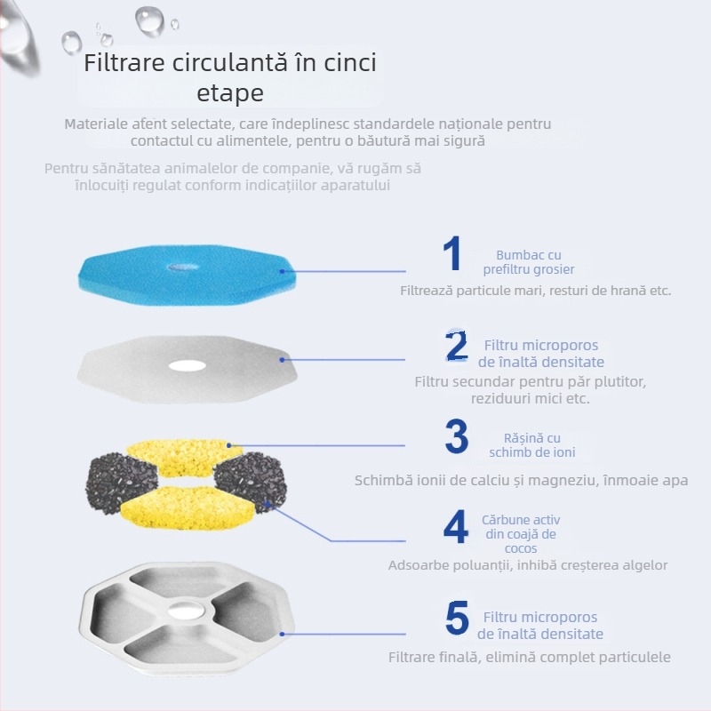 Dispenser inteligent de apă pentru animale de companie, fără fir, pentru pisici și câini, cu separare apă-electricitate