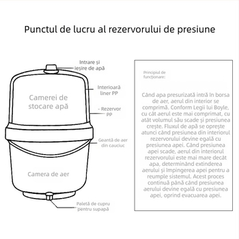 Light Leap Accesorii pentru rezervorul de stocare al purificatorului de apă – Etanșe, Anti-scurgere, Model 0.5-20G