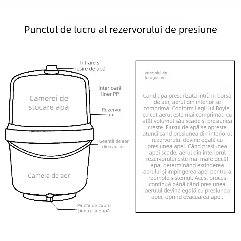 Light Leap Accesorii pentru rezervorul de stocare al purificatorului de apă – Etanșe, Anti-scurgere, Model 0.5-20G