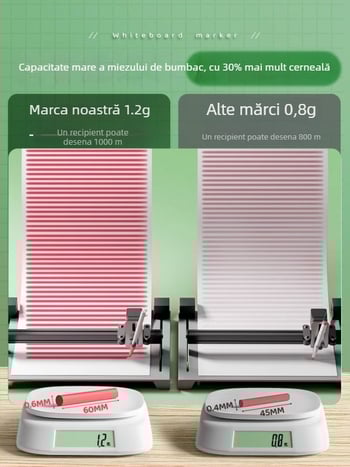 Liangzhi TZETBBB Marker pentru tablă pentru copii, pe bază de apă, 0,2 mm, plastic