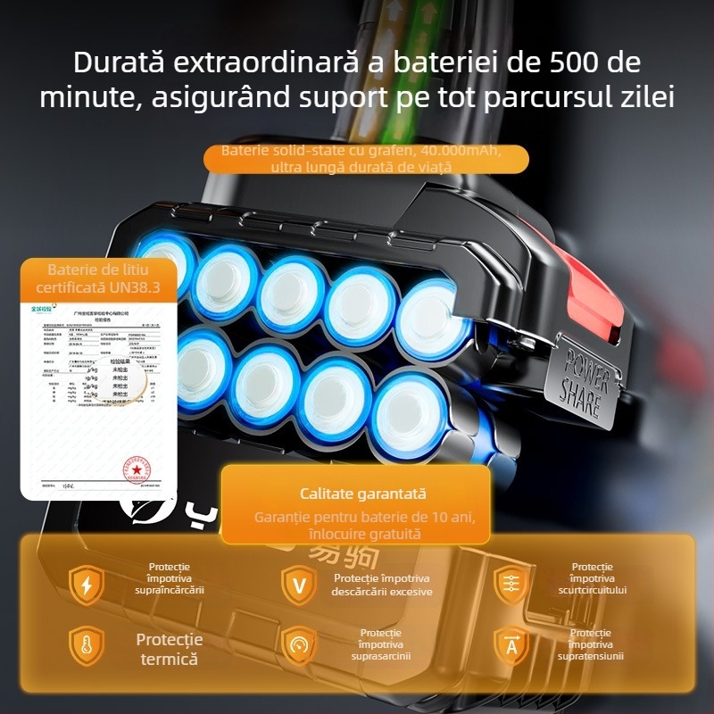 Spălător auto fără fir, cu duză de înaltă presiune, baterie Li-ion de 25V, pompă electrică de apă
