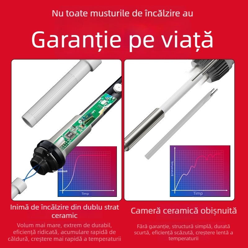 Delixi fier de lipit electric cu temperatură constantă — set de uz casnic cu temperatură reglabilă