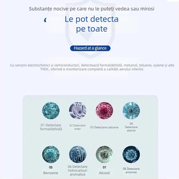Luffeta 001 Detector portabil de calitate a aerului pentru CO2, formaldehidă, oxigen și calitatea generală a aerului, temperatură și umiditate, acoperire 20 m², reîncărcabil