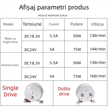 Motor de alimentare cu sârmă pentru sudură - cu acționare simplă sau dublă, direcție stânga-dreapta, seria Wire Feeder Motor, marca Ouhu