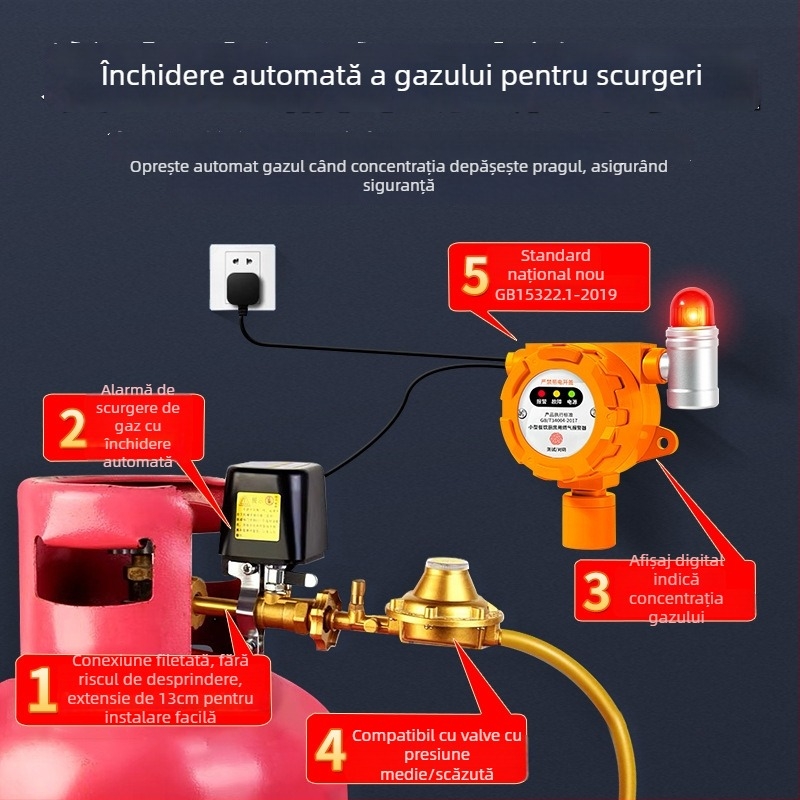Malibu Detector de gaz industrial fix pentru gaze inflamabile și O2/CO/CO2/H2S/TVOC, alimentare 24V DC sau AC220V, rezoluție 0,1% LEL, precizie ±3% LEL, alarmă sonoră și luminoasă