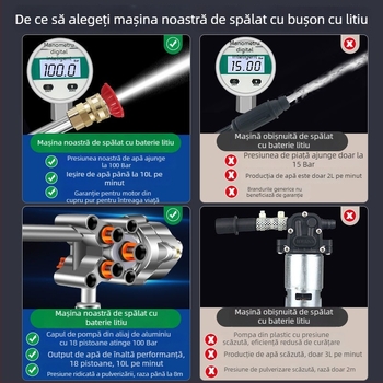Mașină de spălat cu presiune înaltă, baterie Li-ion, pentru uz casnic, 1800W, 220V, furtun 6–10 m, capacitate până la 16 L, duză de curățare auto