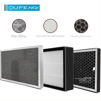 Ofenqi Cutie Filtru Aer Proaspăt - Unitate de Purificare a Aerului Interior cu Filtru PM2.5, Include Filtru Primar, Filtru cu Eficiență Medie și Filtru cu Eficiență Înaltă, pentru domiciliu și spații comerciale