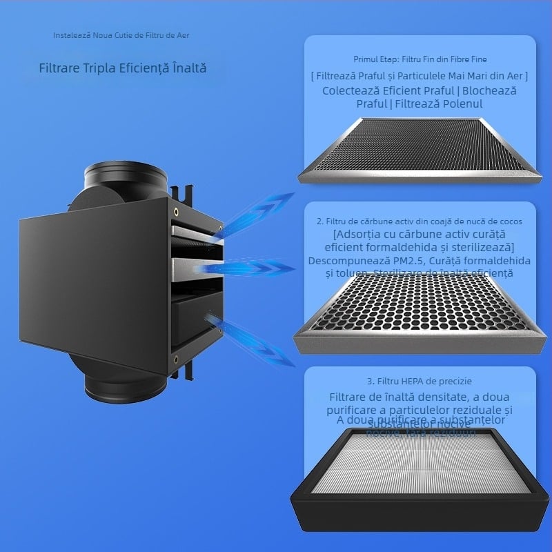 Ofenqi Cutie Filtru Aer Proaspăt - Unitate de Purificare a Aerului Interior cu Filtru PM2.5, Include Filtru Primar, Filtru cu Eficiență Medie și Filtru cu Eficiență Înaltă, pentru domiciliu și spații comerciale